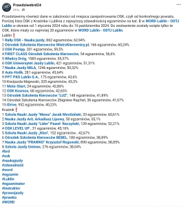 Ranking Szkół OSK Lublin i OSK Kraśnik z najwyższą zdawalnością